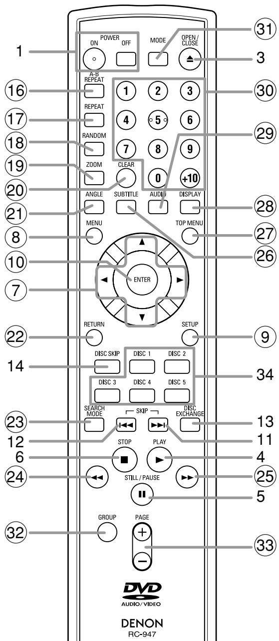 DENON DVM-2815 - PRECAUCION: - 2