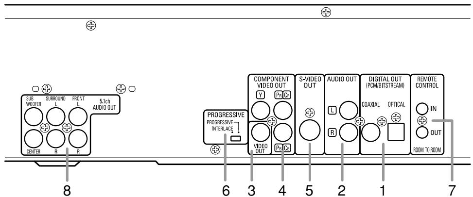 DENON DVM-2815 - Description - rear panel - 1