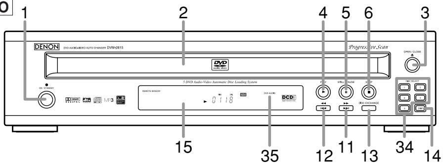 DENON DVM-2815 - PRECAUCION: - 1