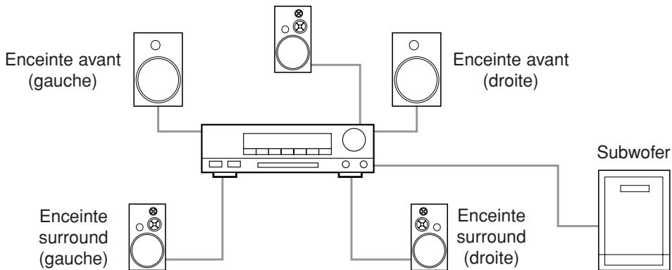 DENON DVM-2815 - Méthode 1 - 1