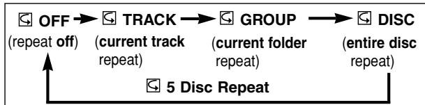 DENON DVM-2815 - NOTES: - 1