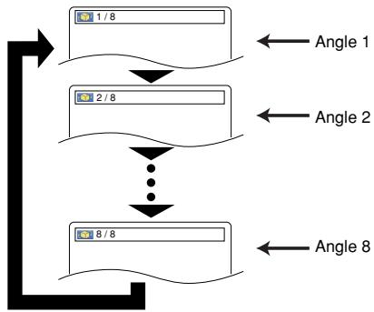 DENON DVM-2815 - Angle de laamera - 1