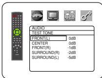 DENON DVM-2815 - CHANNEL LEVEL: - 1