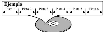 DENON DVM-2815 - [CD de audio, CD de video] - 1