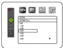 DENON DVM-2815 - NIVEAUX PAR CANAL: - 2