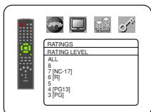 DENON DVM-2815 - RATING LEVEL - 3