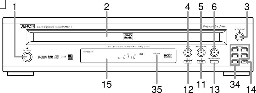 DENON DVM-2815 - PANNEAU AVANT - 1