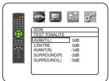 DENON DVM-2815 - NIVEAUX PAR CANAL: - 1