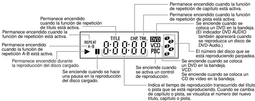 DENON DVM-2815 - Pantalla de visualización - 1