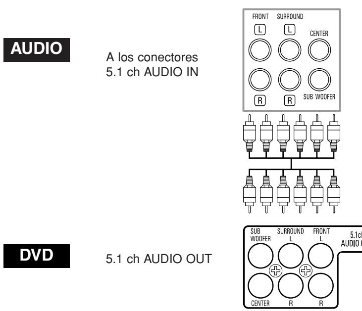 DENON DVM-2815 - Conexión a un sistema de sonido envolvente de 5.1 canales - 2