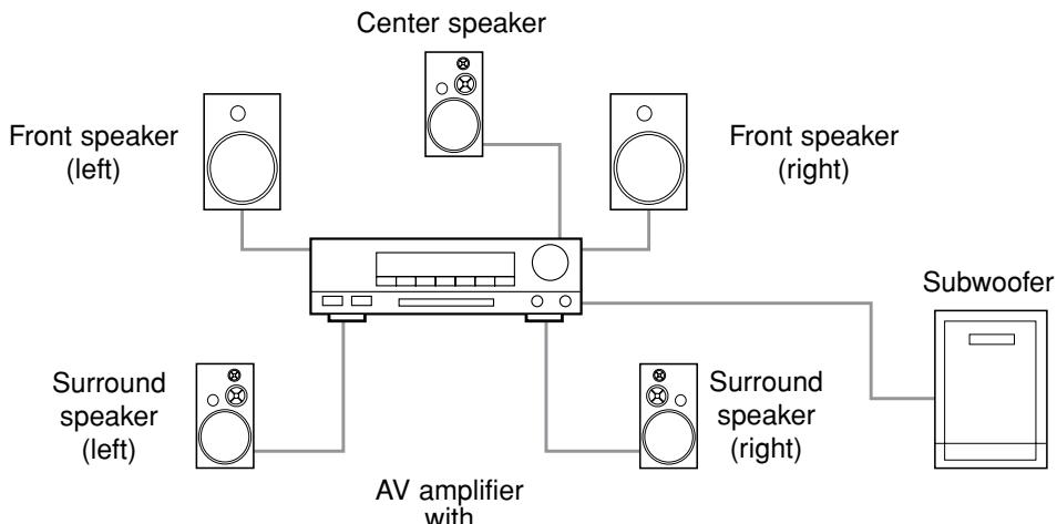 DENON DVM-2815 - Method 1 - 1