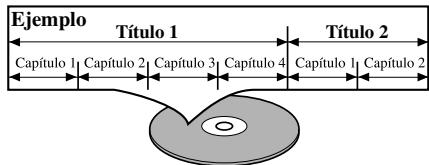 DENON DVM-2815 - [DVD-Video] - 1