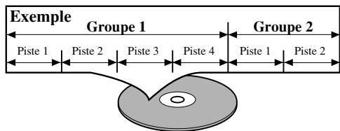 DENON DVM-2815 - [MP3, JPEG, WMA] - 1