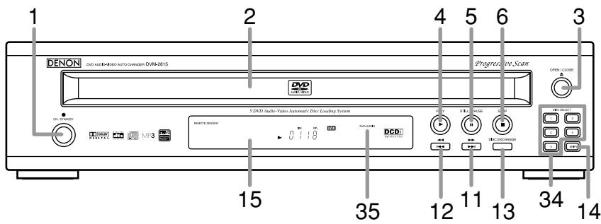 DENON DVM-2815 - FRONT PANEL - 1