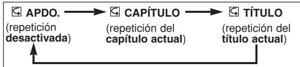 DENON DVM-2815 - REPETICION DE TITULO / CAPITULO - 1