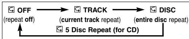 DENON DVM-2815 - REPEATTRACK - 1