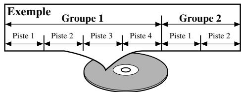 DENON DVM-2815 - [DVD-Audio] - 1
