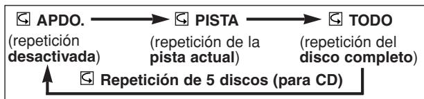 DENON DVM-2815 - REPETICION DE PISTA - 2