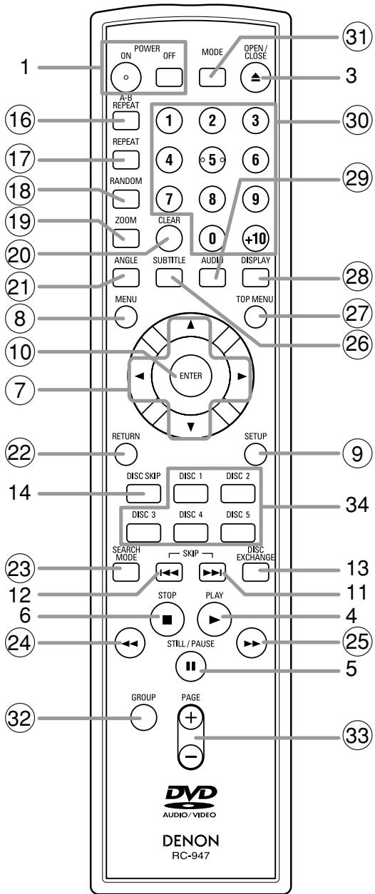 DENON DVM-2815 - REMOTE CONTROL - 1