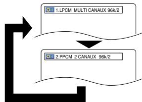 DENON DVM-2815 - REMARQUES : - 1