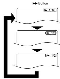 DENON DVM-2815 - Slow Forward / Slow Reverse - 1