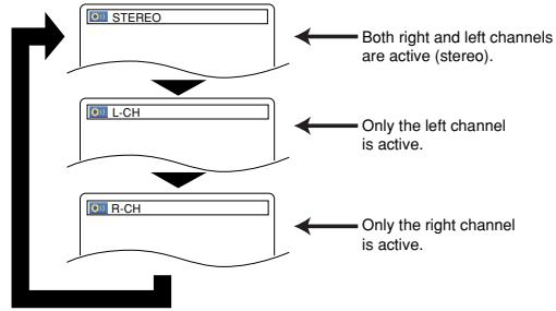 DENON DVM-2815 - Stereo Sound Mode - 1
