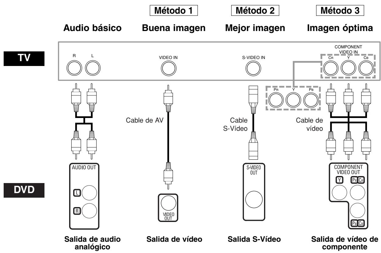 DENON DVM-2815 - Conexión a un televisor (para video) - 1