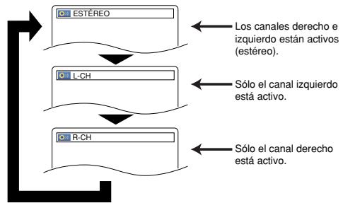 DENON DVM-2815 - Modo de sonido estereofónico - 2