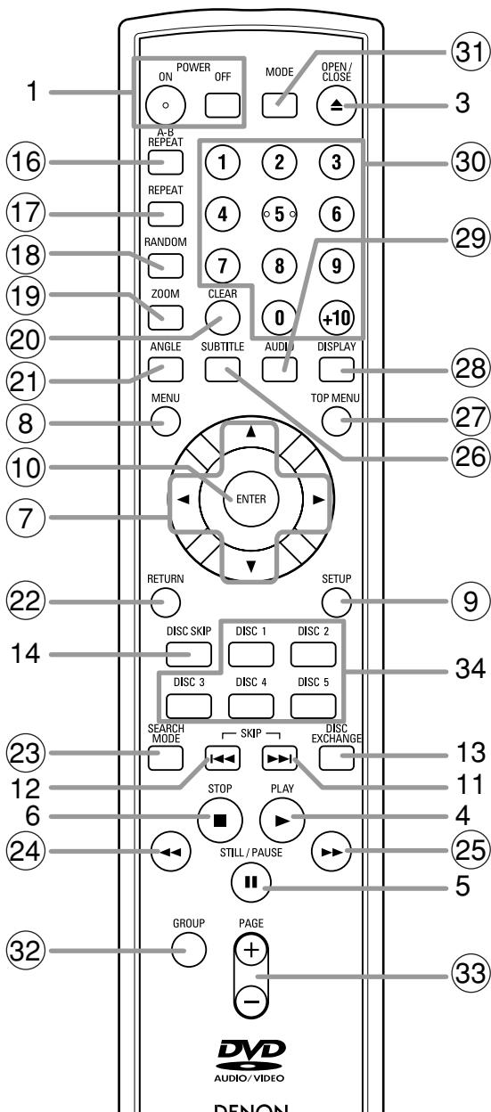 DENON DVM-2815 - TELECOMMANDE - 1