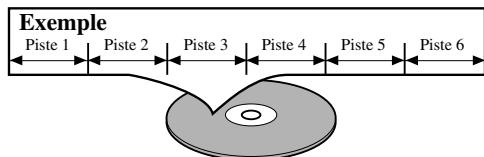 DENON DVM-2815 - [CD AUDIO, CD video] - 1