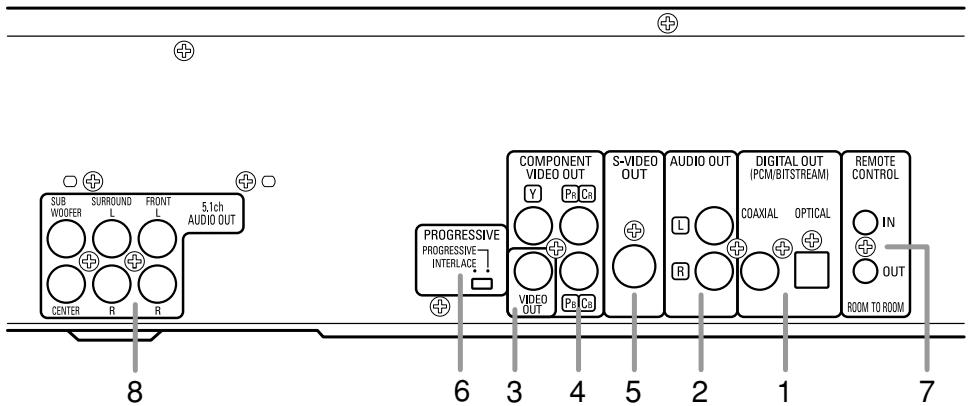 DENON DVM-2815 - Descripción – panel trasero - 1