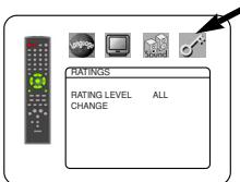 DENON DVM-2815 - RATING LEVEL - 2