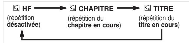 DENON DVM-2815 - REPÉTITION DE TITRE / CHAPITRE - 1