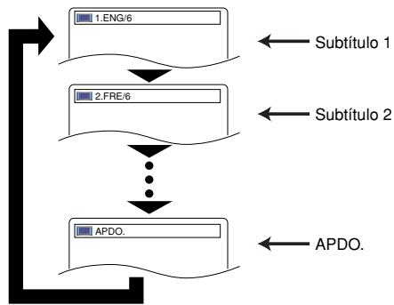 DENON DVM-2815 - Idiomade subtitulos - 2