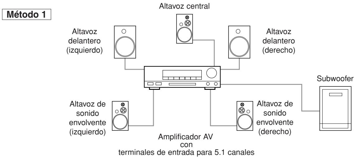 DENON DVM-2815 - Conexión a un sistema de sonido envolvente de 5.1 canales - 1