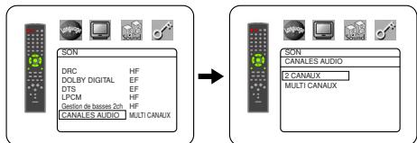 DENON DVM-2815 - CANALES AUDIO (Réglage par défaut: MULTI CANAUX) - 1