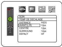 DENON DVM-2815 - AVANT (L/R), CENTRE, SURROUND (L/R)   (Réglage par défaut: 12pi)   AVANT (L/R) - 1