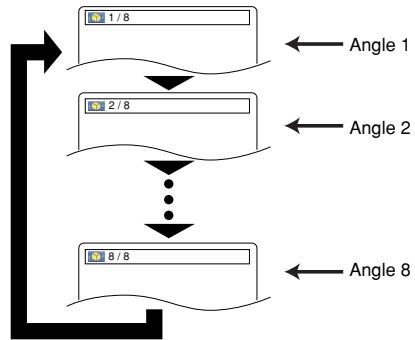 DENON DVM-2815 - Camera Angle - 1