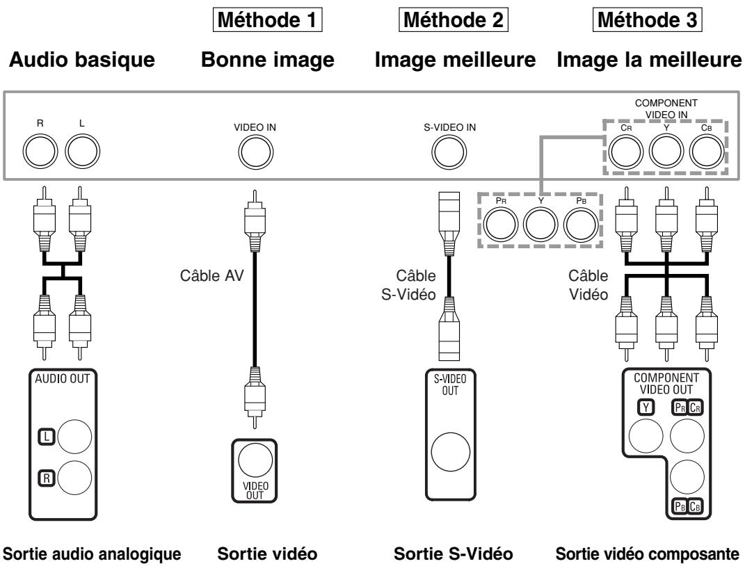 DENON DVM-2815 - Câble optique (non fourni) - 1