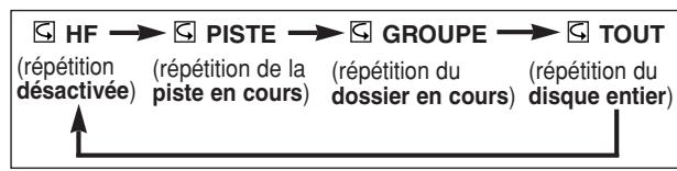 DENON DVM-2815 - REMARQUES : - 2