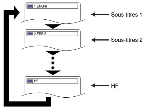 DENON DVM-2815 - Langue des sous-titres - 1
