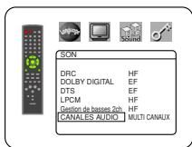 DENON DVM-2815 - REMARQUE : - 1