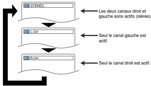 DENON DVM-2815 - Mode son stéreo - 1