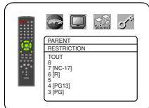 DENON DVM-2815 - RESTRICTION - 3