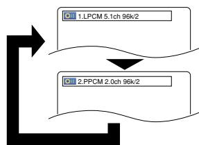 DENON DVM-2815 - NOTES: - 1