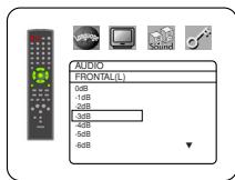 DENON DVM-2815 - NIVEL CANALES: - 2