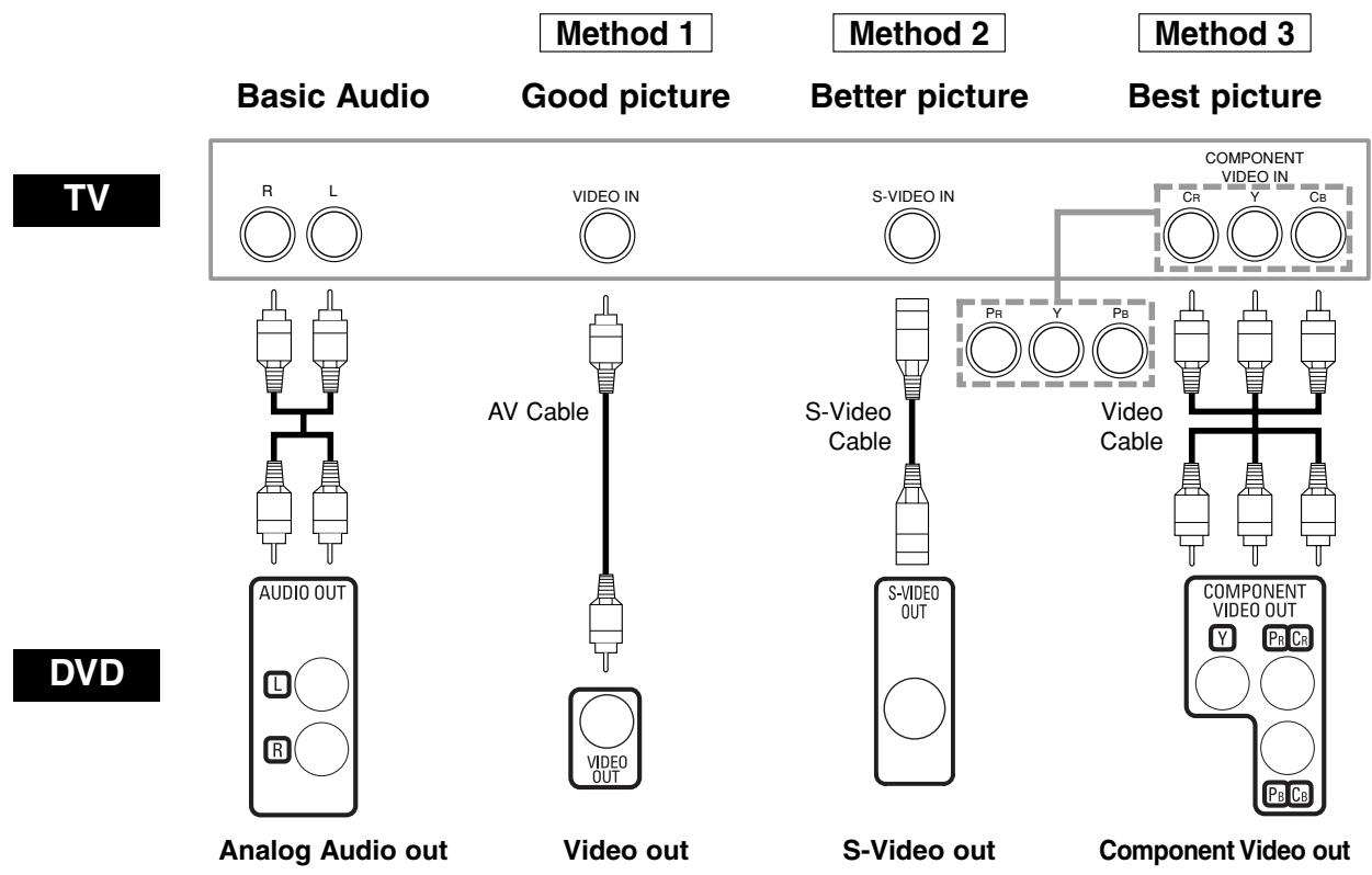 DENON DVM-2815 - Connection to a TV (for video) - 1