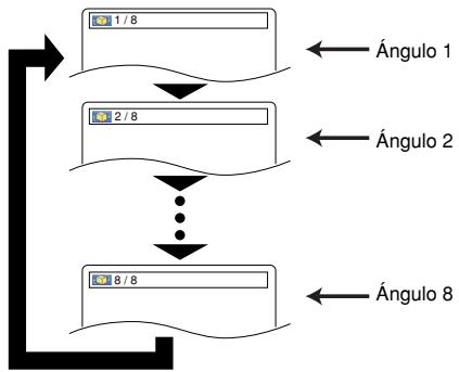 DENON DVM-2815 - Ángulo de lámara - 2