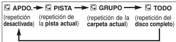 DENON DVM-2815 - NOTAS: - 2