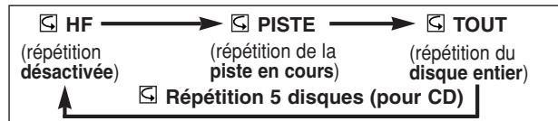 DENON DVM-2815 - REPÉTITION DE PISTE - 2